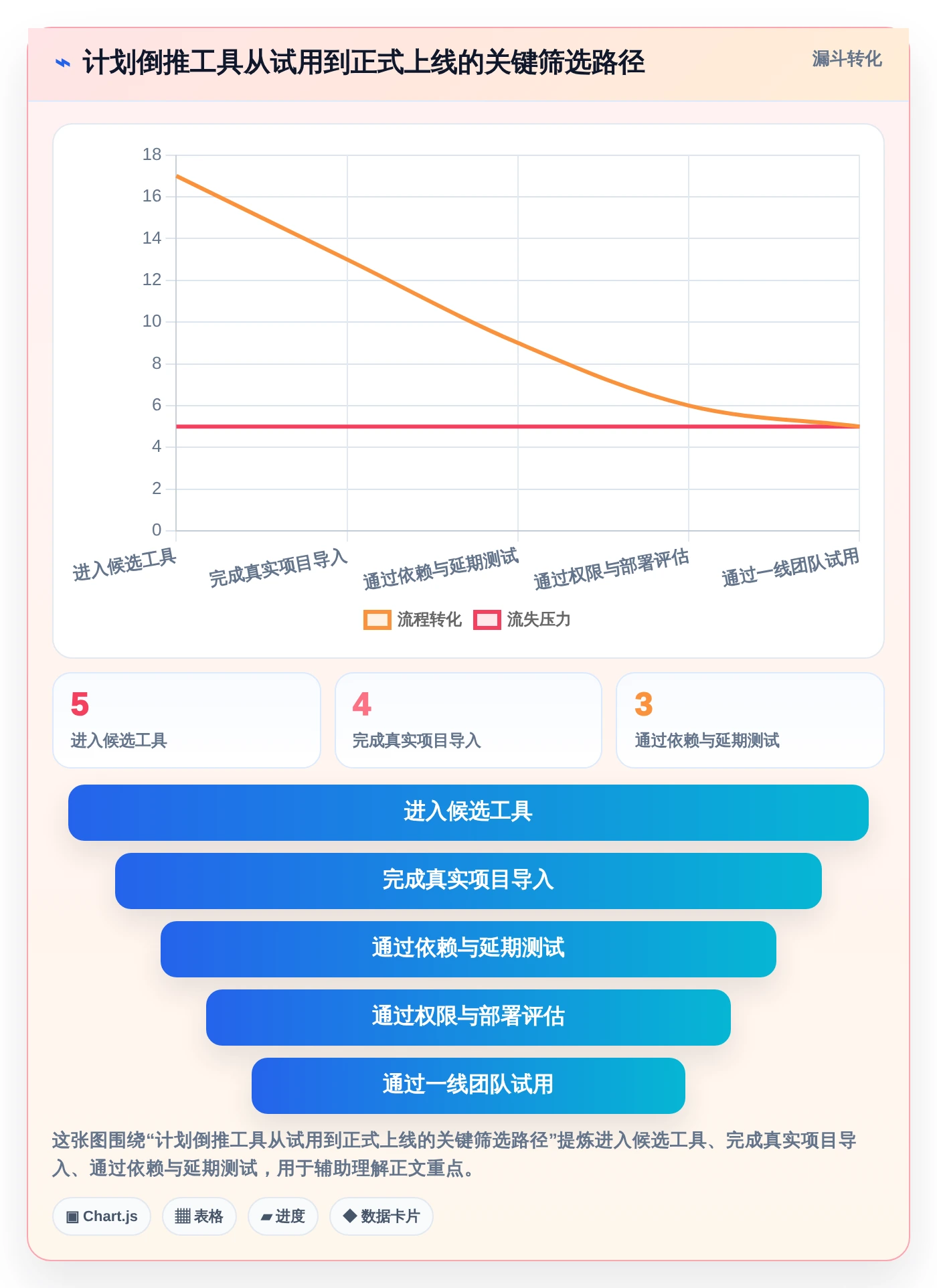 项目管理新趋势:2026年最受欢迎的5大计划倒推表工具盘点