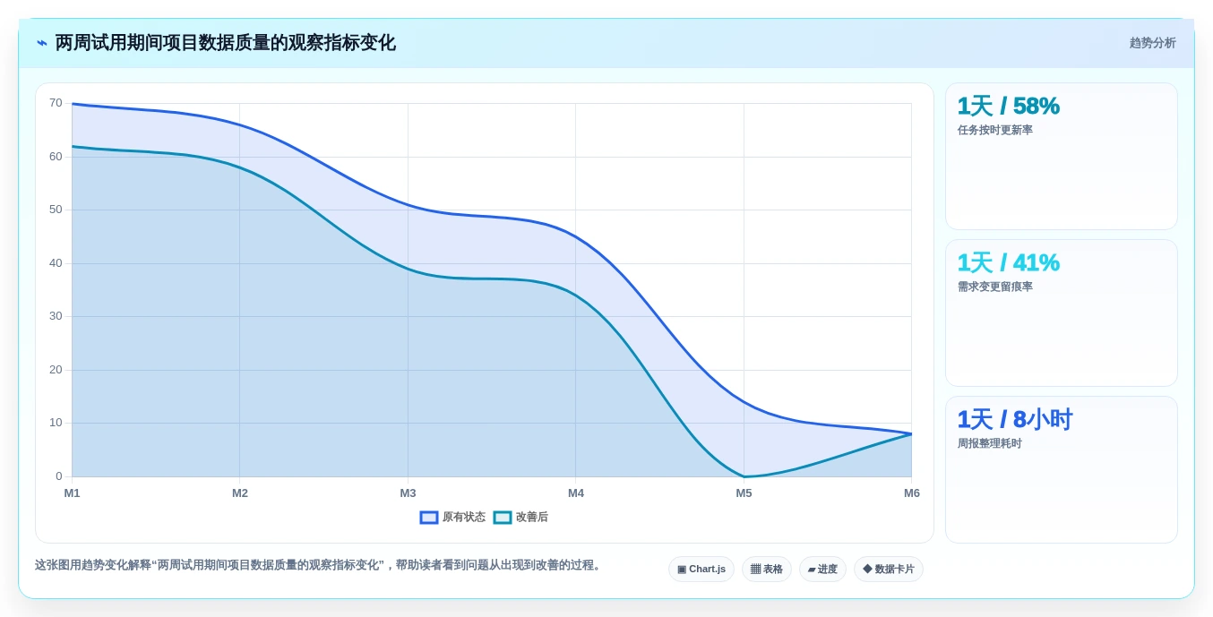 2026年7款企业级项目管理工具深度评测：从PingCode到Jira的选型指南
