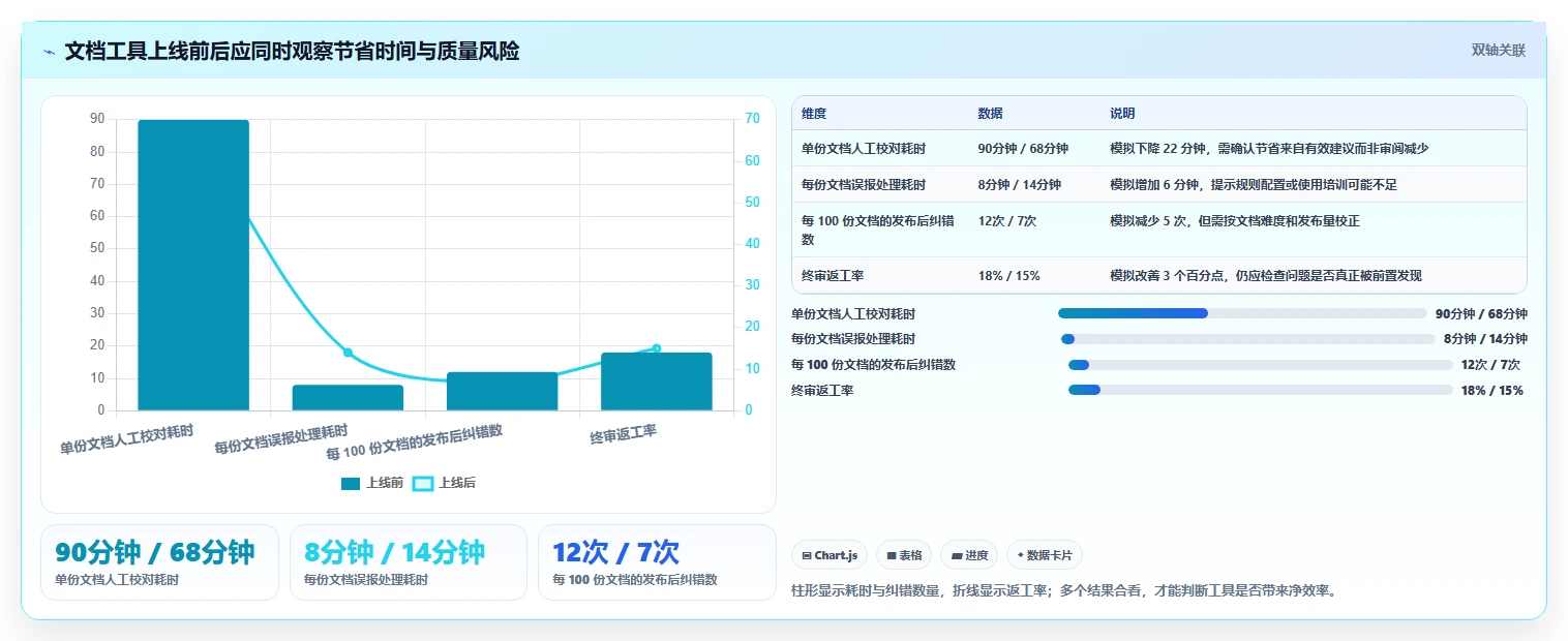 2026年文档检测工具大盘点：8款提升效率的顶级选择