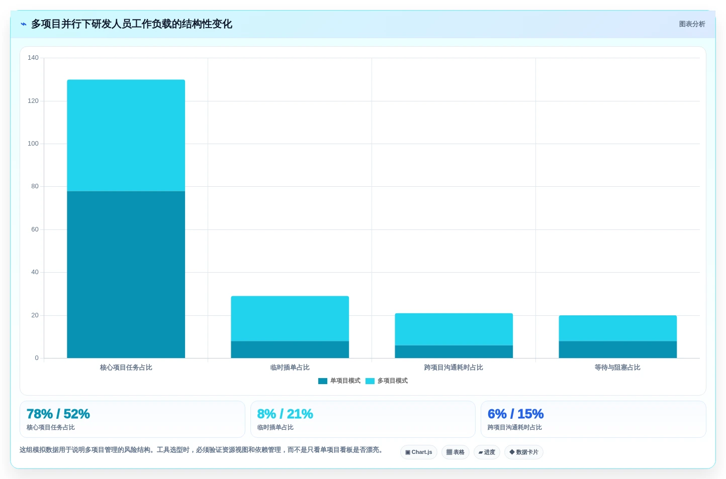 2026年研发项目管理工具选型：7款主流平台深度对比与实施指南