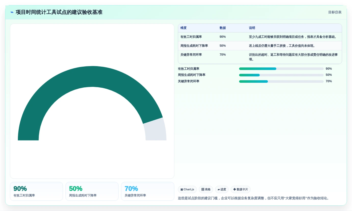 提升团队生产力:2026年度8款热门项目时间管理统计工具推荐