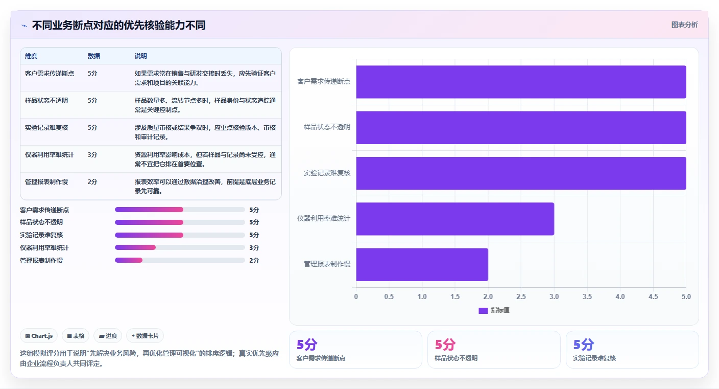 crm研发实验室管理系统选型指南：2026年6大必备功能解析