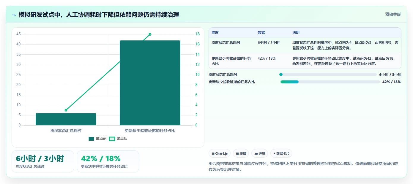 打造高效团队:2026年7款优秀管理项目进度的工具推荐