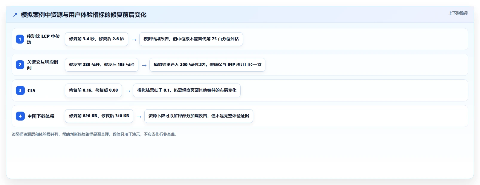 一文读懂如何选择最适合你的在线检测工具：2026年选型指南