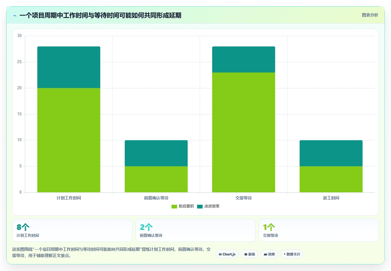 提升团队协作:2026年不可错过的8大项目时间管理工具推荐