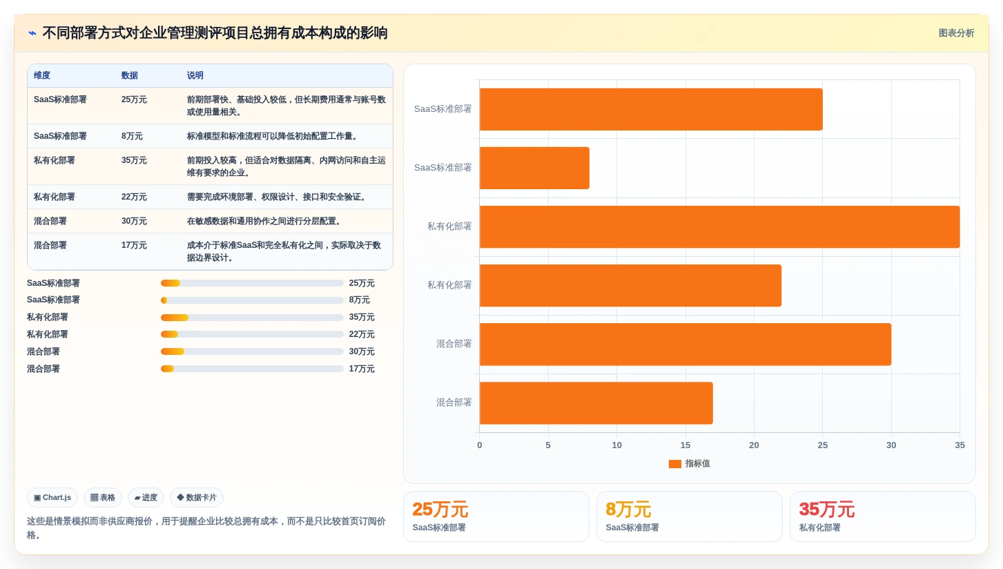 2026年企业必备:6大管理能力测评系统工具深度对比
