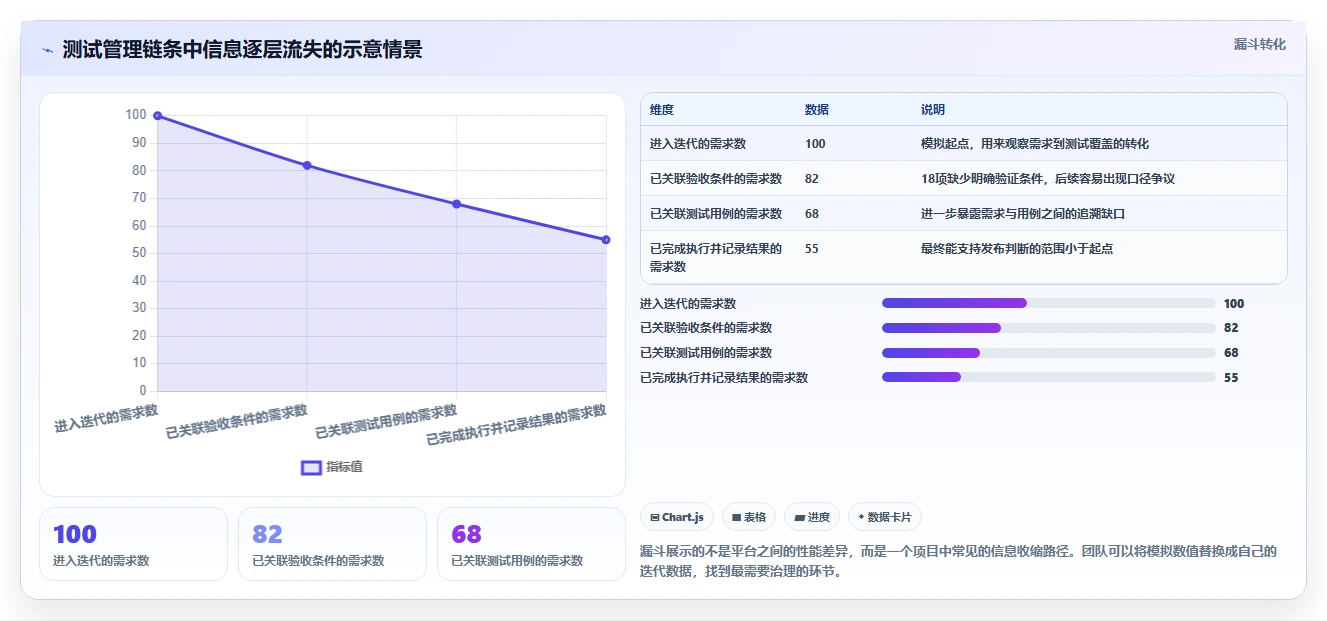 提升测试效率的秘密武器：2026年5款必备软件测试过程管理平台推荐