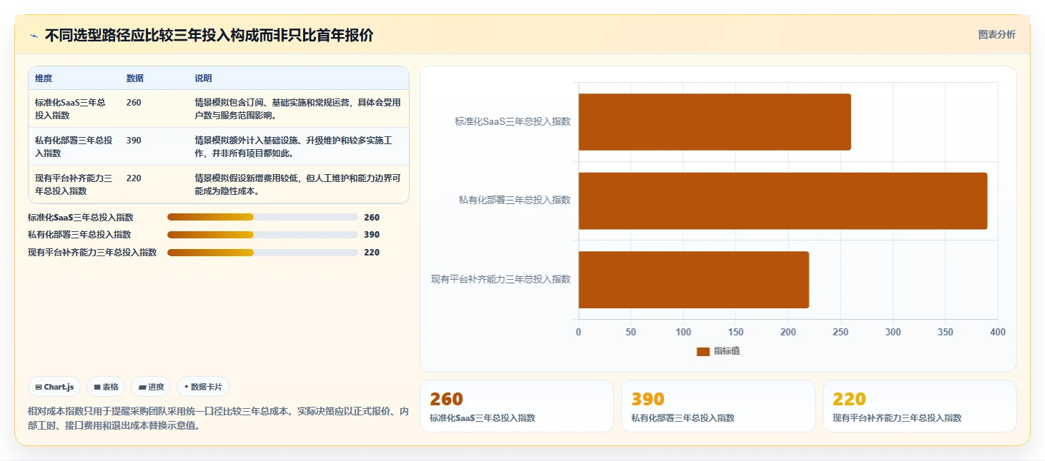 企业数字化转型必备：2026年知识学习管理系统选型指南