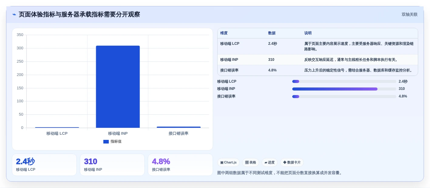 提升网站性能的秘密武器:2026年7款热门web性能测试工具盘点