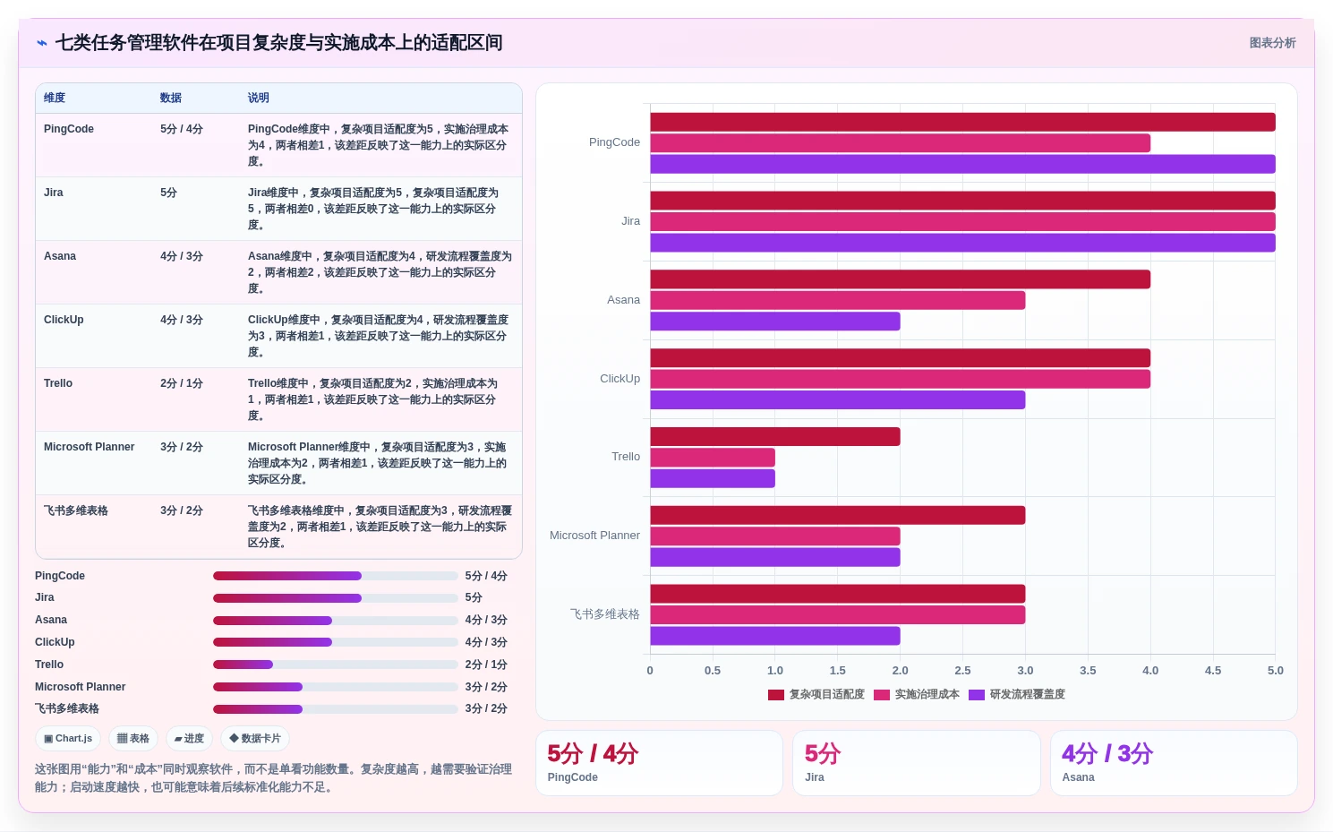 项目经理必看：2026年最适合团队协作的7大工作任务清单管理软件