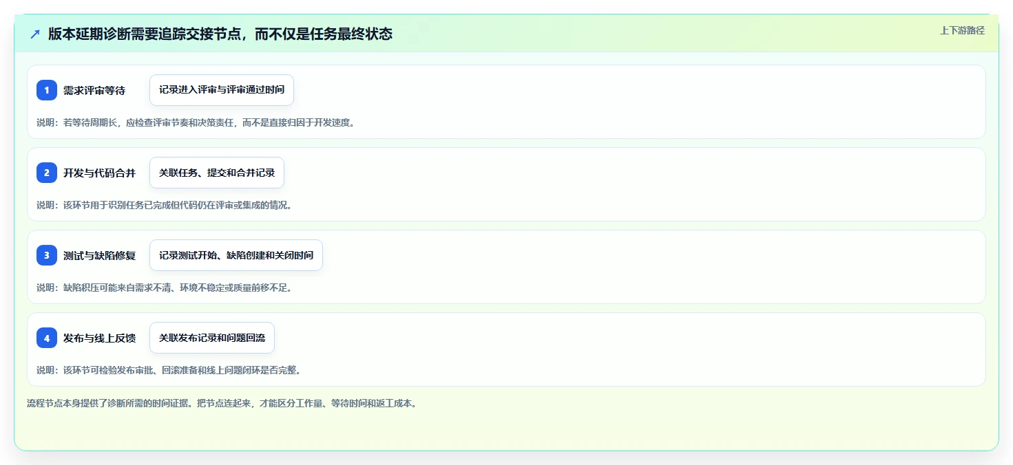 2026年必备:7款顶级橙色云的协同研发平台工具对比与选择指南
