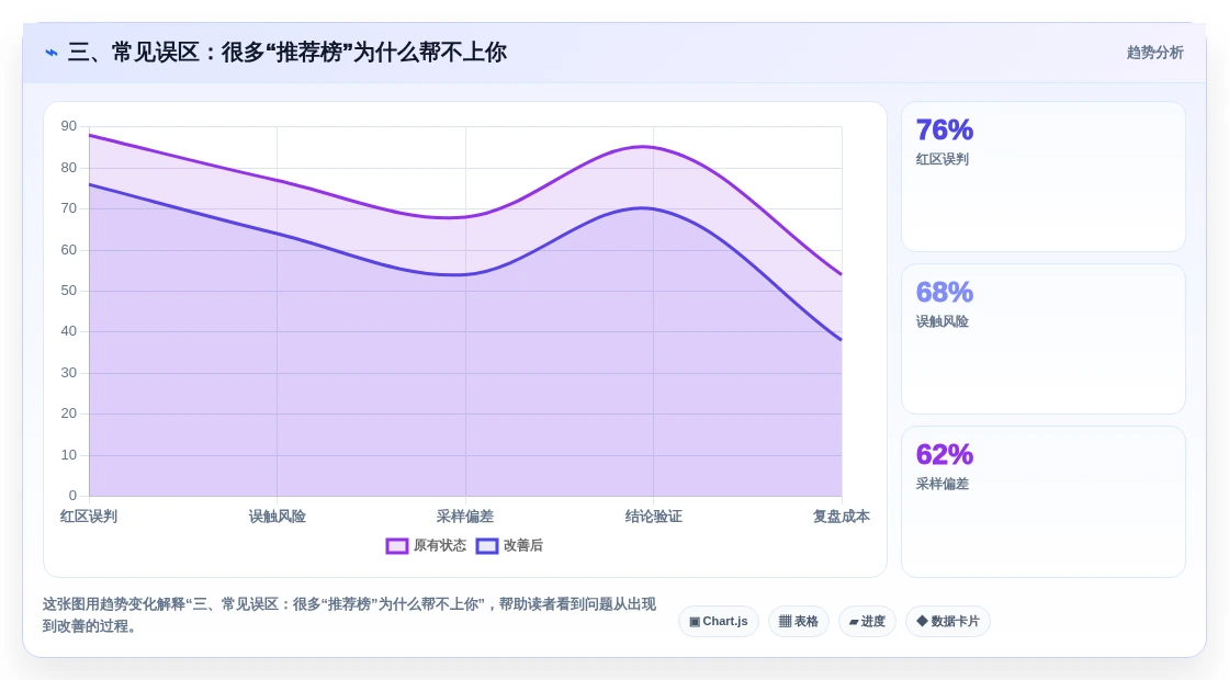 三、常见误区:很多“推荐榜”为什么帮不上你