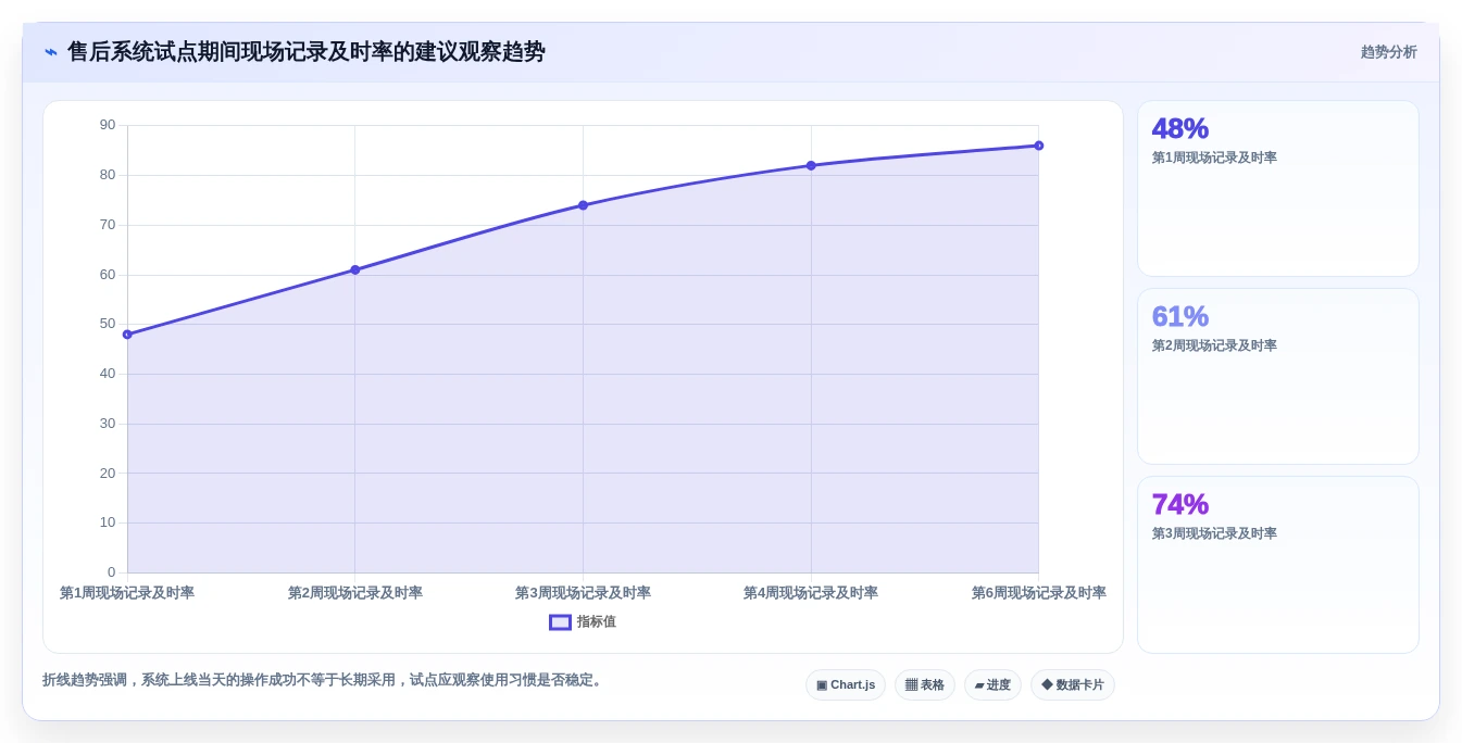 项目经理必读:如何挑选最适合的售后项目管理系统?2026年选型指南