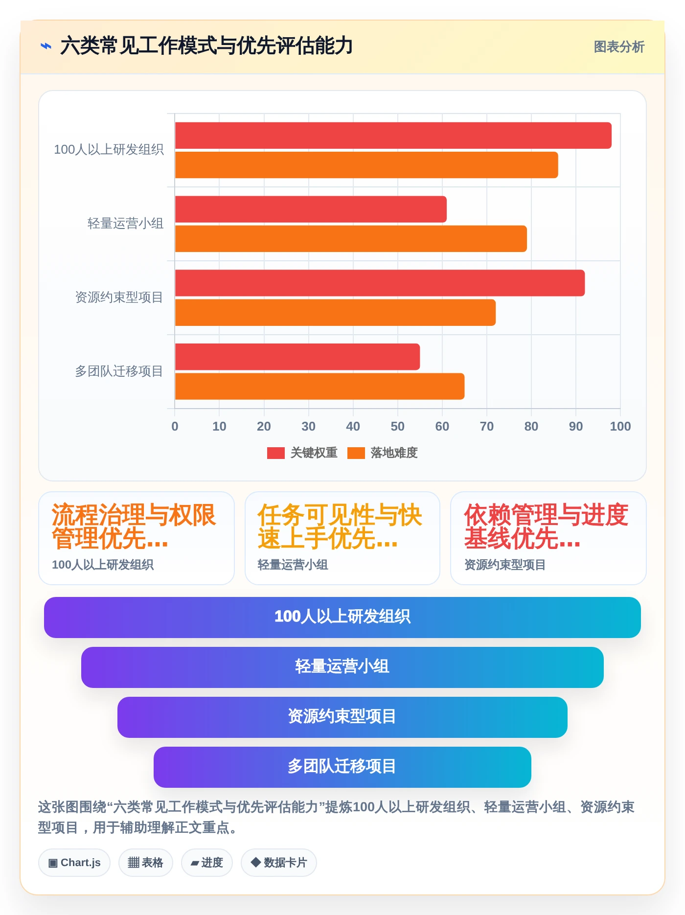 2026年项目管理效率飙升：6款顶级工作计划任务软件全面对比