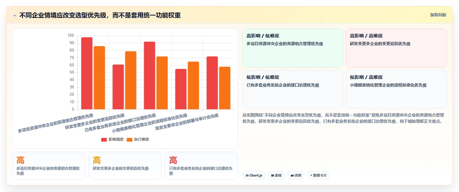 2026年装备制造行业项目管理系统选型指南:5款主流平台深度对比