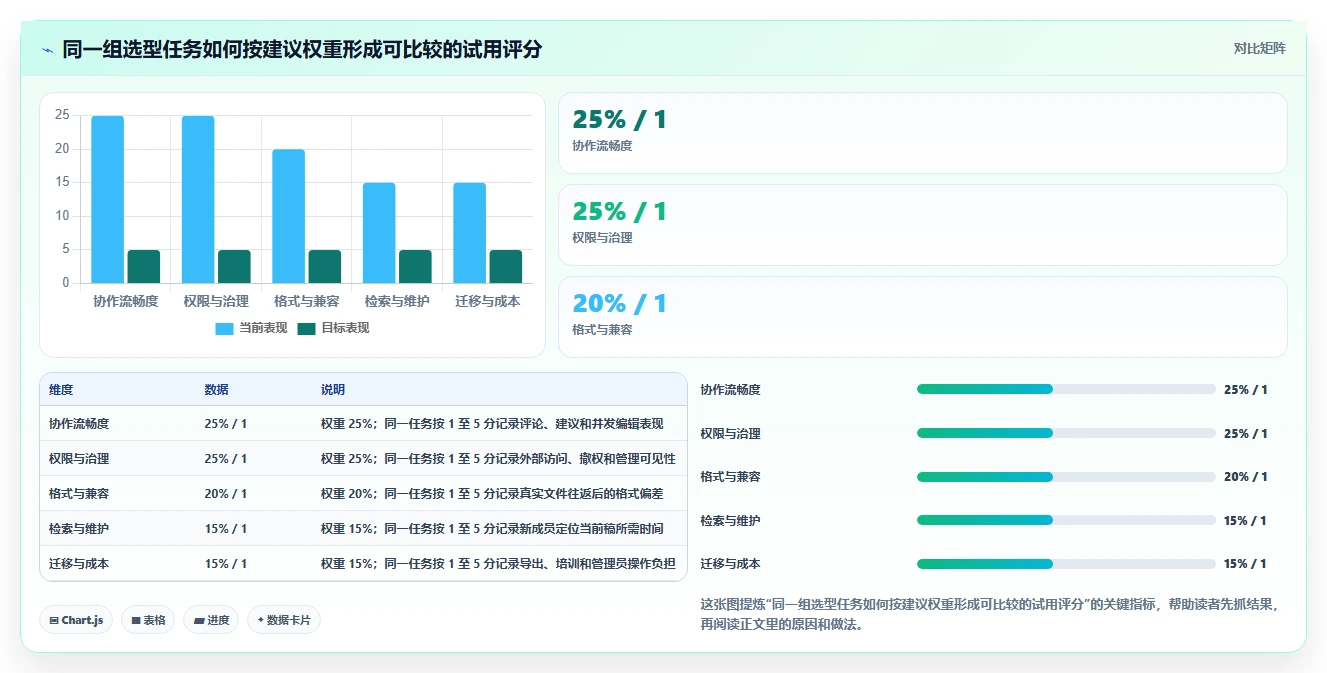提升团队协作:2026年最受欢迎的7大在线文档多人编辑软件推荐