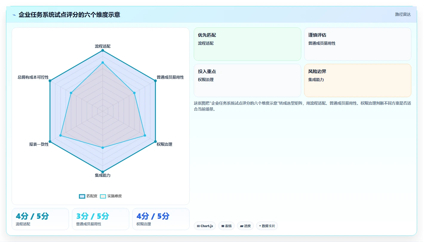 项目经理必看:2026年度8款顶级企业工作任务管理系统推荐