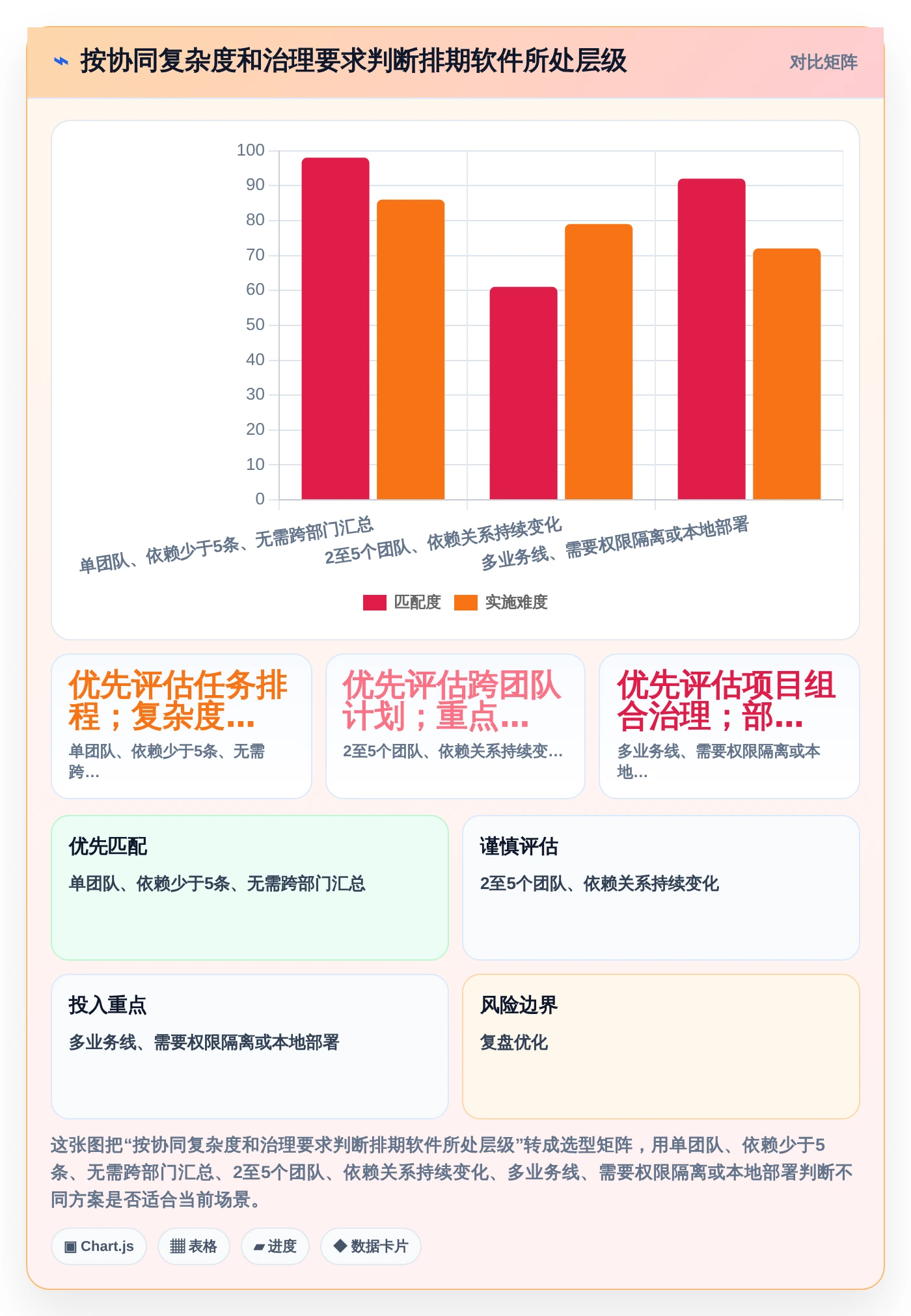 选对工具事半功倍：2026年项目计划排期软件选型指南