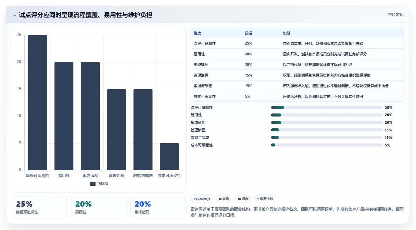 2026年iOS研发效率新纪元:6大项目管理系统全面对比