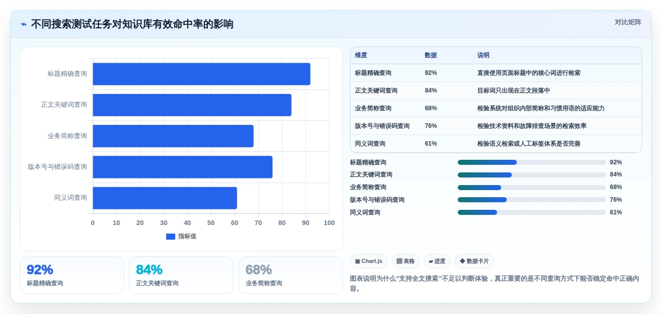 2026年必备:6大好用的wiki系统工具深度对比