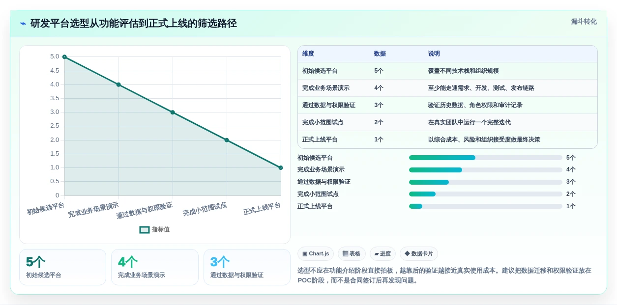 研发团队必看:2026年度5款顶级任务管控平台深度分析