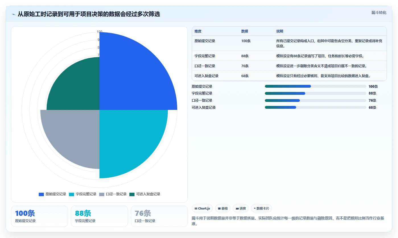 项目管理新趋势:2026年最受欢迎的5款日报工时工具