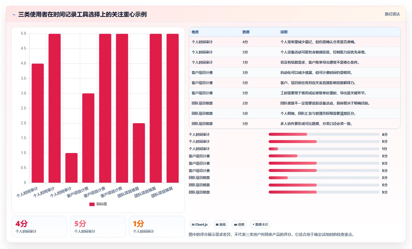 2026年效率革命:6款顶级时间记录软件全面对比