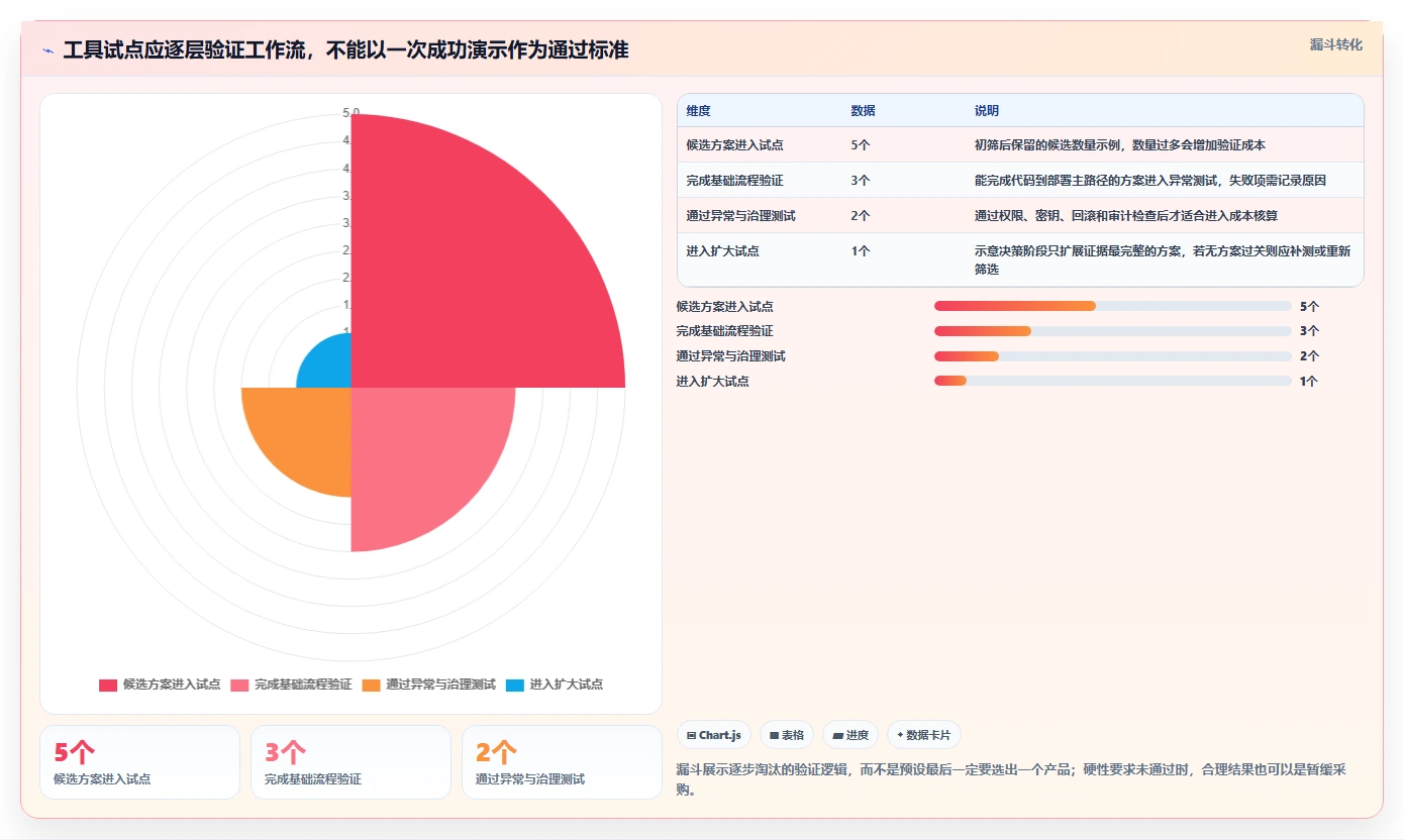 DevOps 一体化平台工具选型指南:2026 年必备的 5 大工具