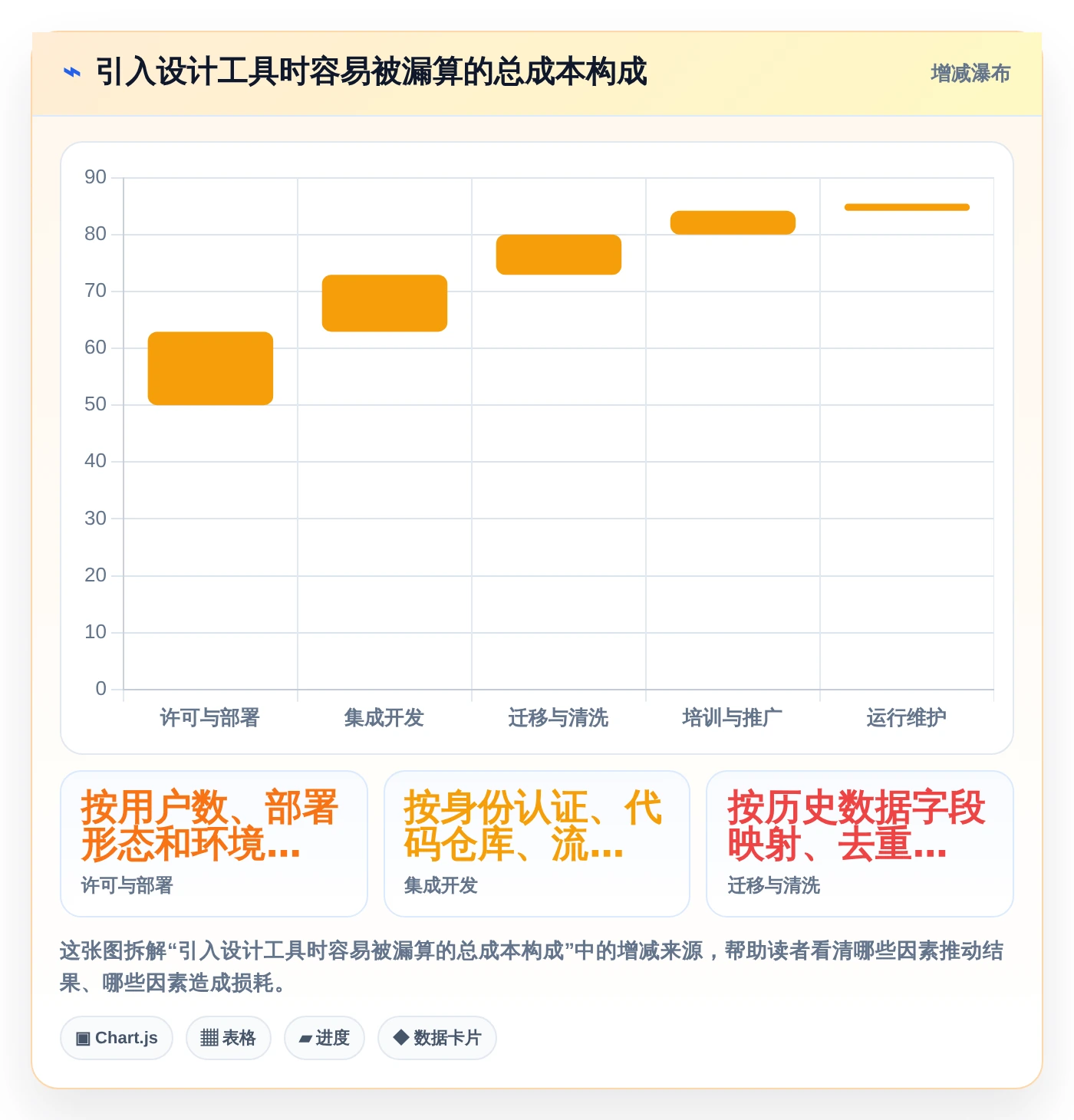 解锁研发潜力:2026年最值得投资的5款后端功能设计工具
