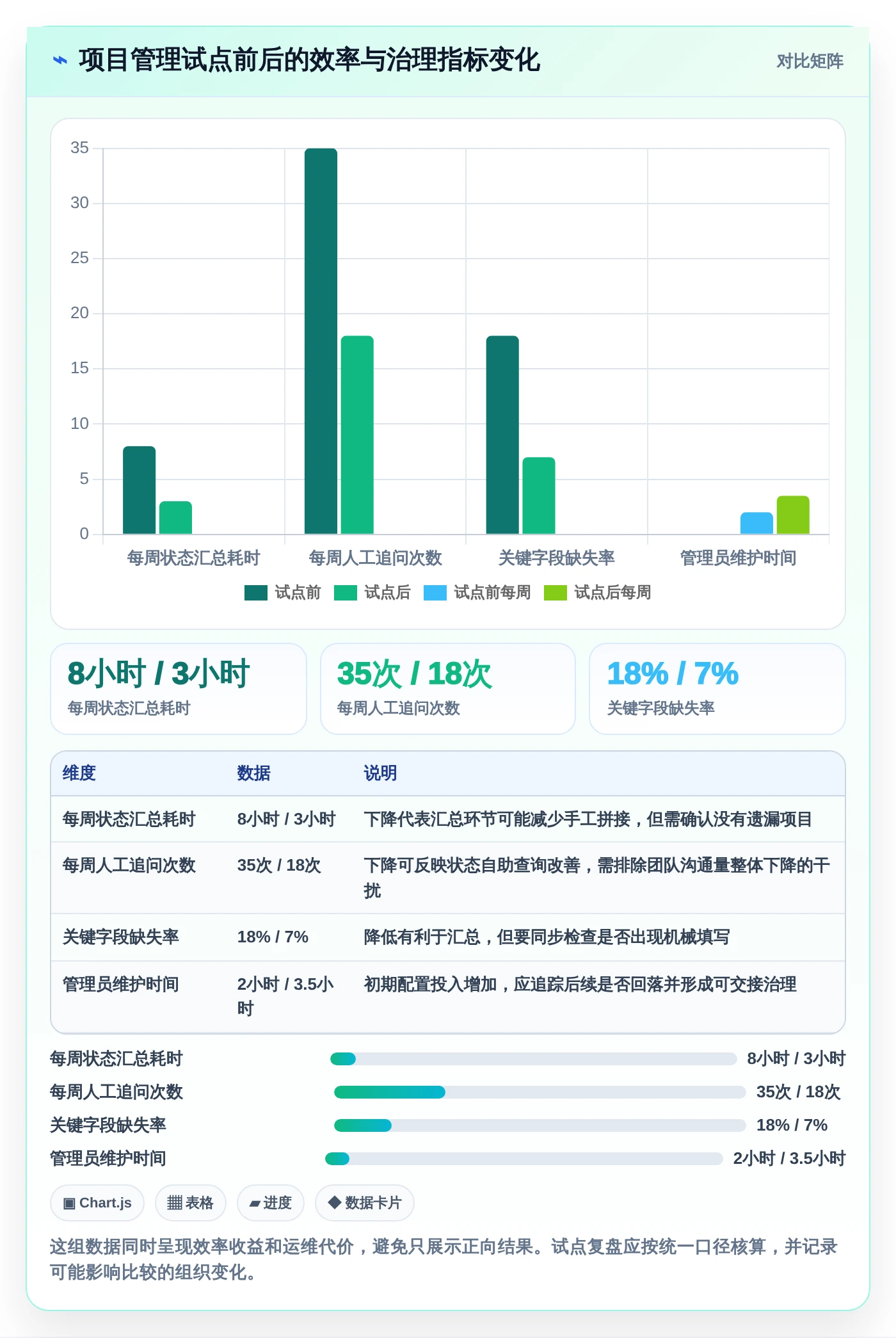 pm项目管理表模板工具对比:2026年6款热门选择,哪个最适合你?