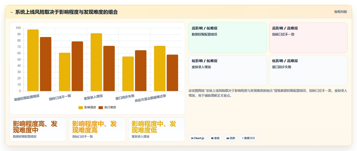 数字化管理工具有哪些？2026年企业效率提升必选指南