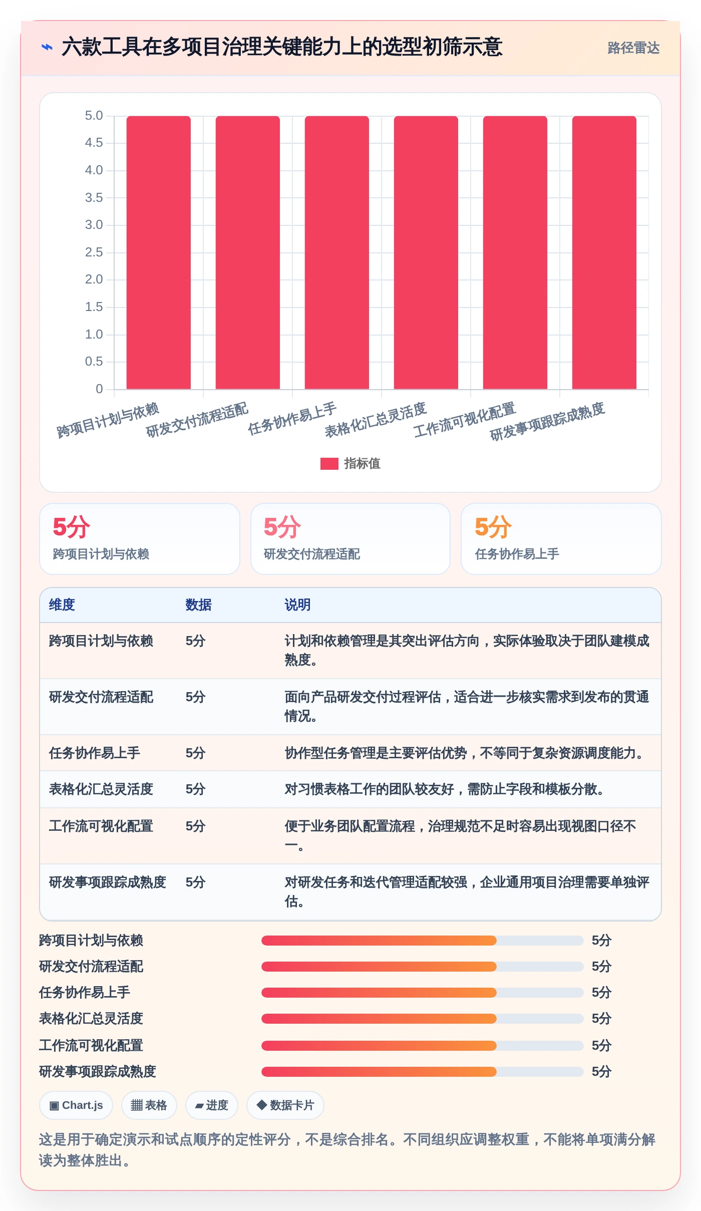 2026年必备：6款顶级多项目进度安排app工具对比与选型指南