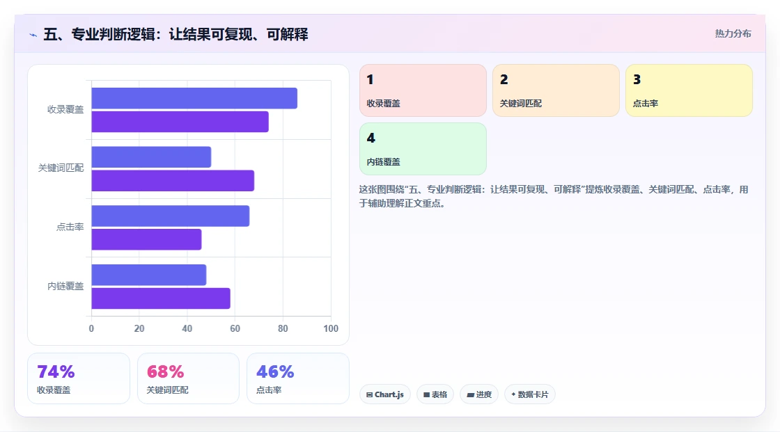 五、专业判断逻辑:让结果可复现、可解释