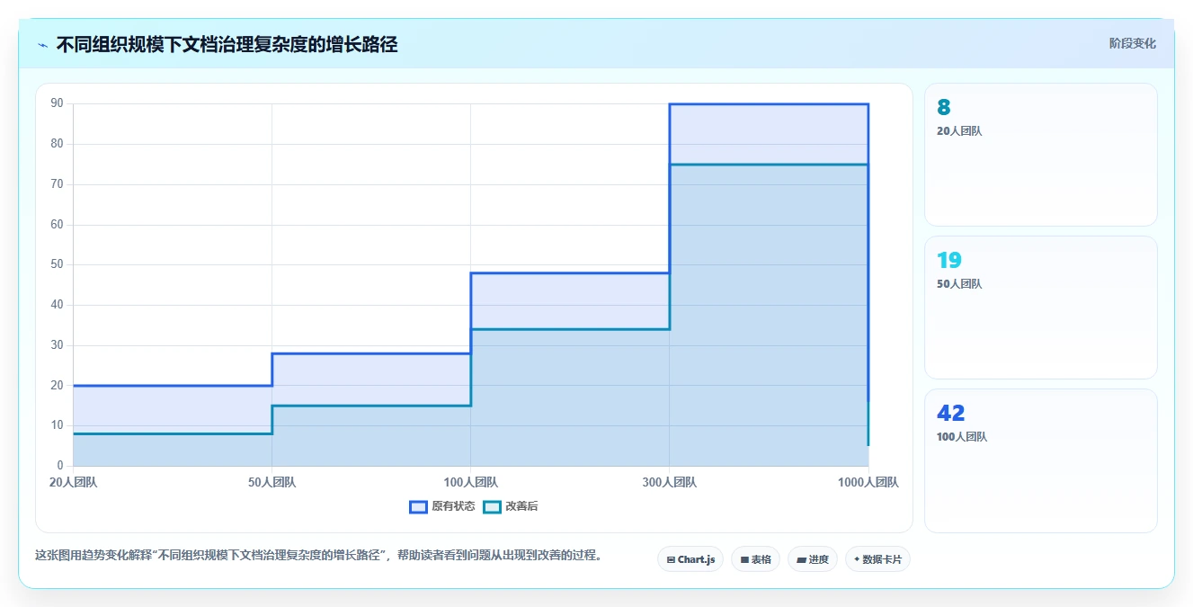 远程办公新常态:8款文档互访软件助你突破效率瓶颈