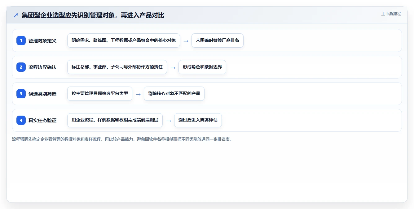 2026年集团型企业产品管理软件哪个最实用深度测评：主流软件对比与选型建议