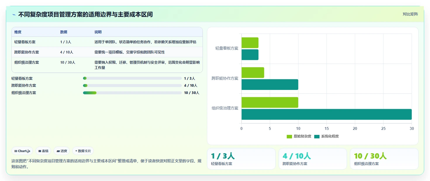 提升团队协作:2026年5个不可错过的项目管理有哪些管理工具推荐