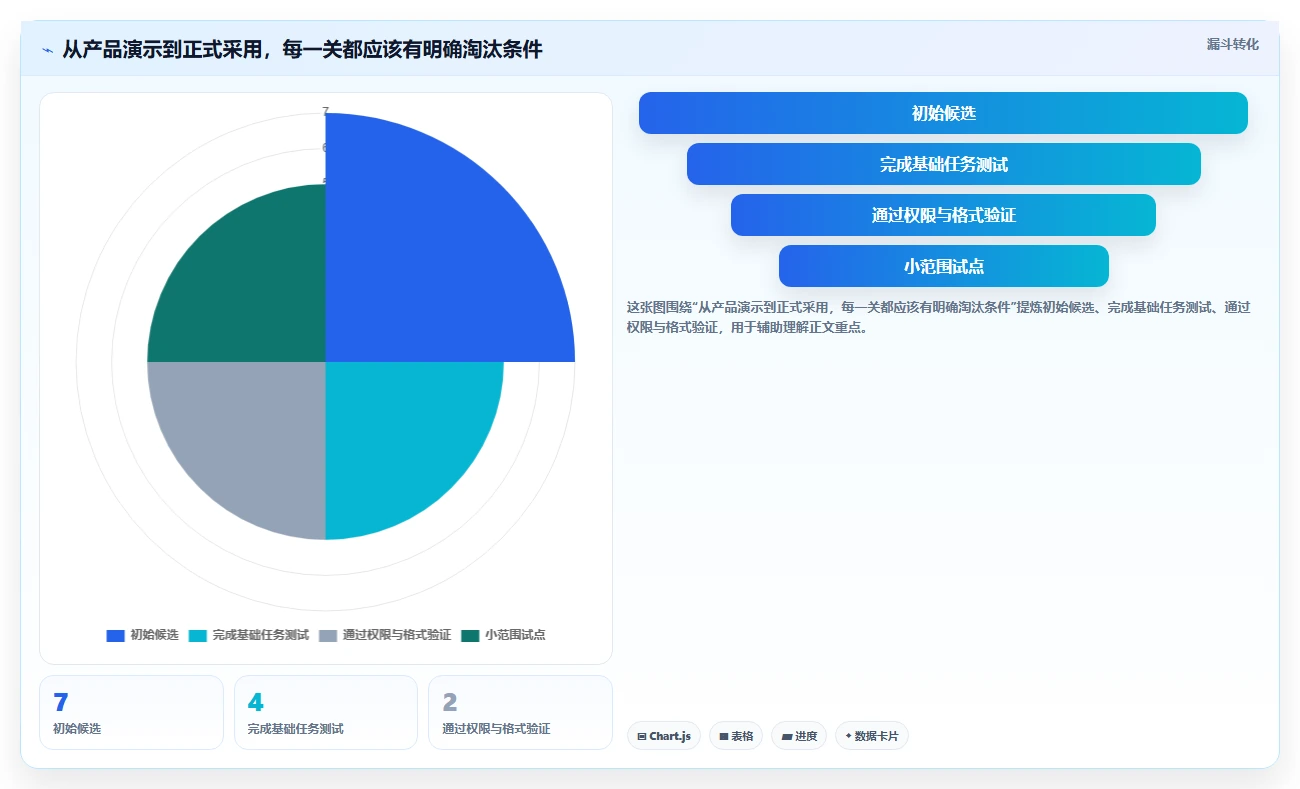 如何选择最适合你的文档协作在线编辑软件?2026年7大热门工具对比