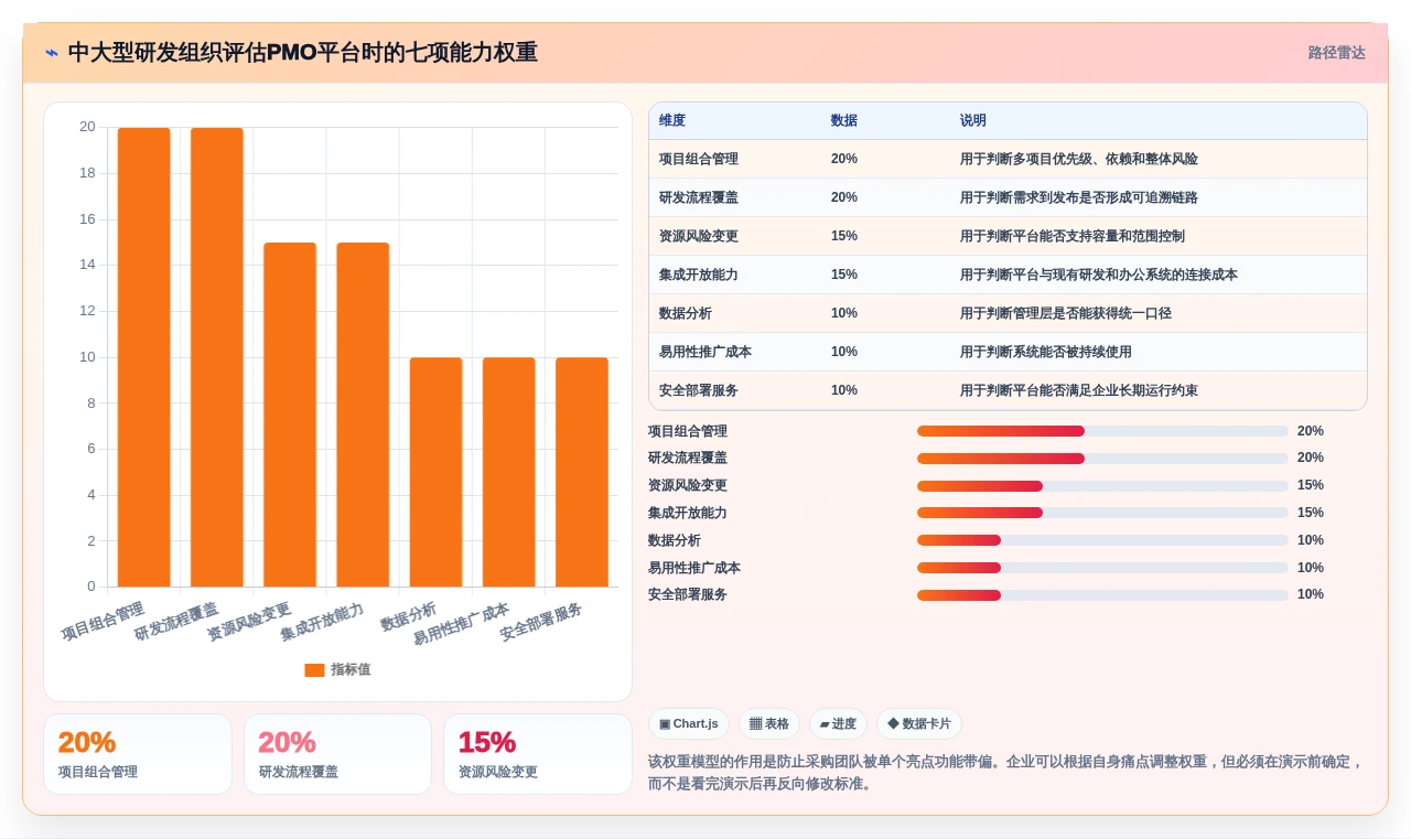 提升研发效率必备：2026年度5大pmo项目管理平台选型指南