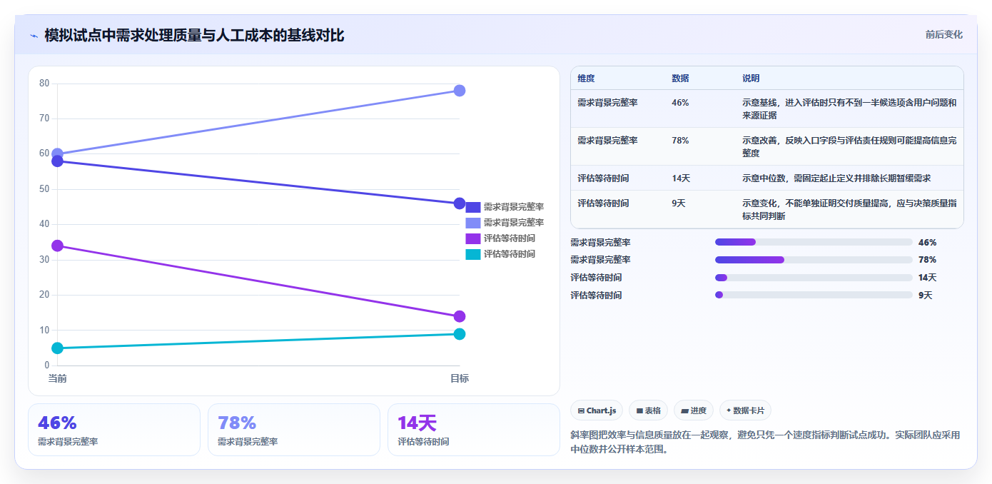 2026年项目管理必备：6款顶级管理需求池的工具全面对比