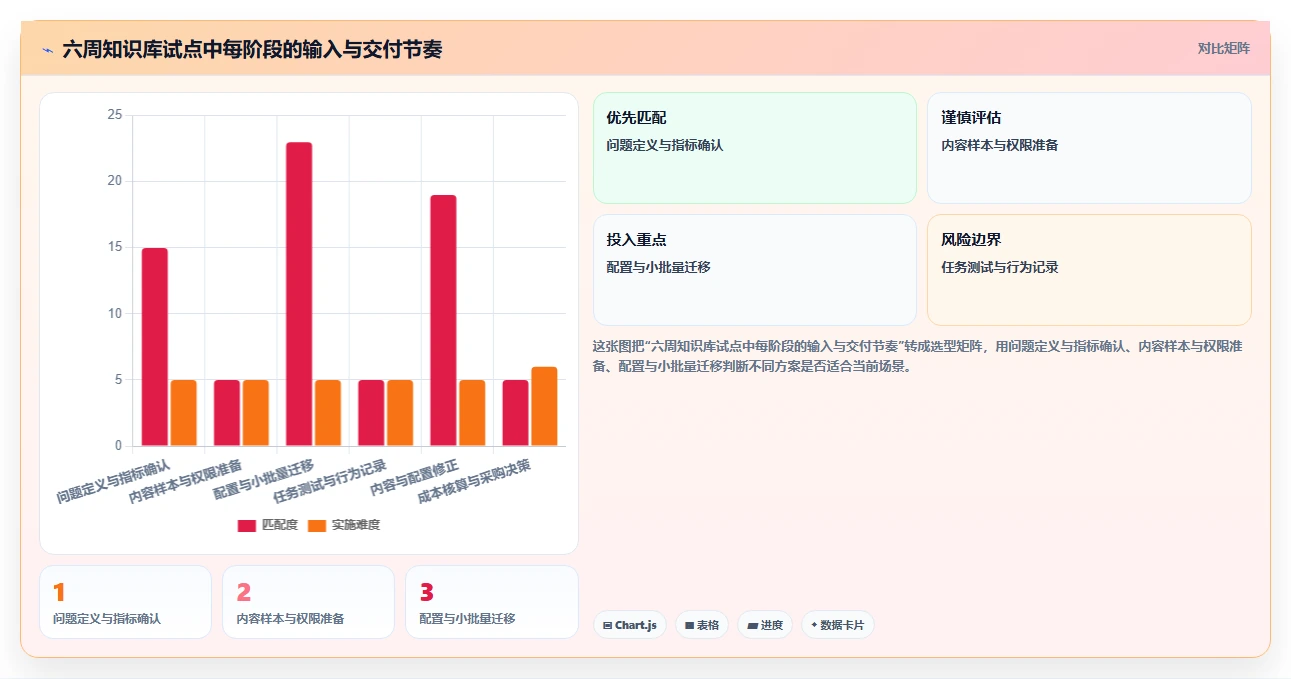 2026年知识库分享软件大盘点：6款提升团队协作效率的顶级工具