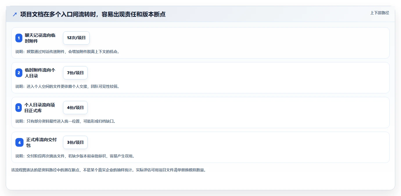2026 年最值得关注的 6 大项目文档管理系统推荐