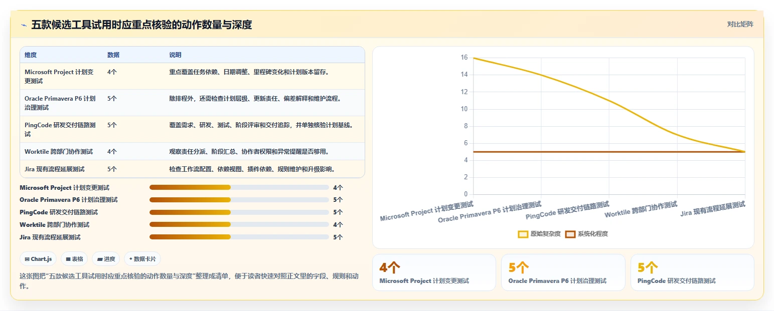 2026年瀑布管理工具有哪些?五款主流软件测评与选型指南