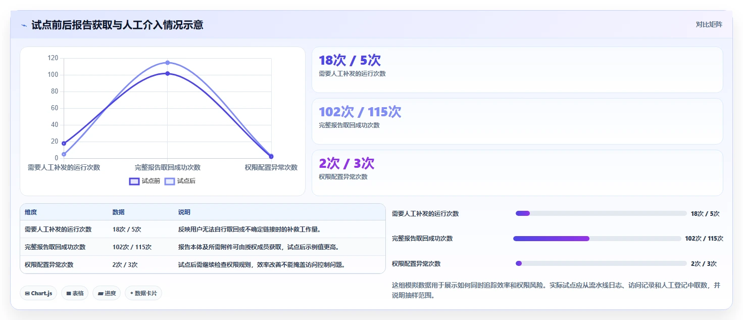 项目经理必读:2026年智能软件测试报告下载工具对比与推荐