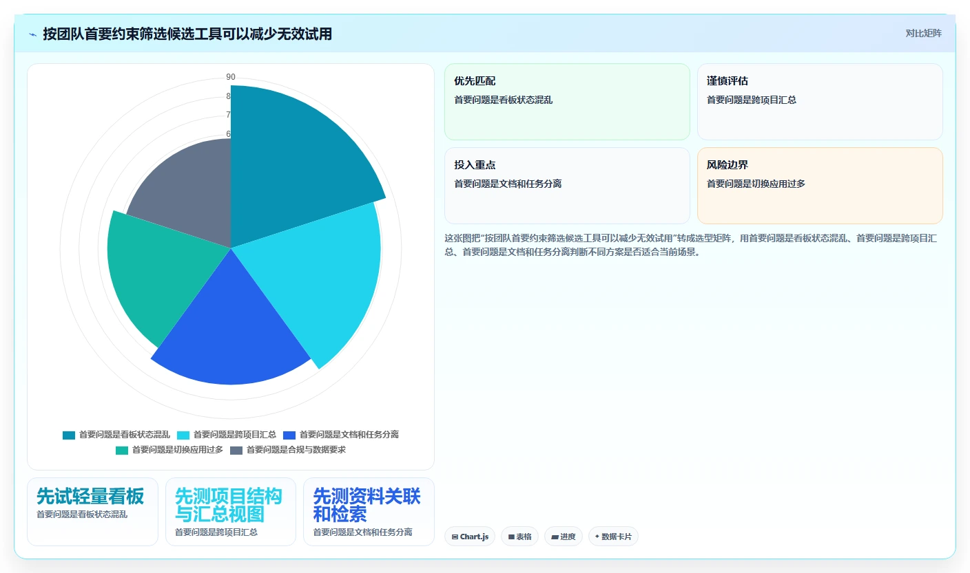 2026年低成本的项目管理工具哪个更高效:五款高性价比软件深度测评