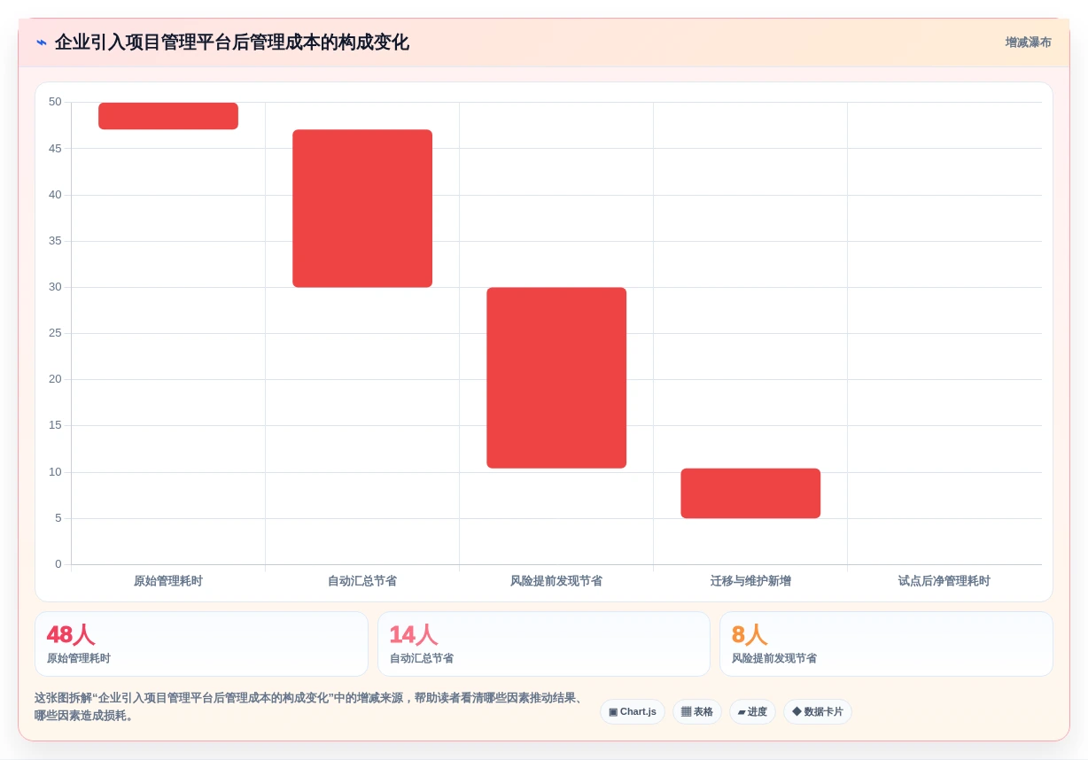 轻松掌控进度:2026年6款最简洁的项目管理软件推荐