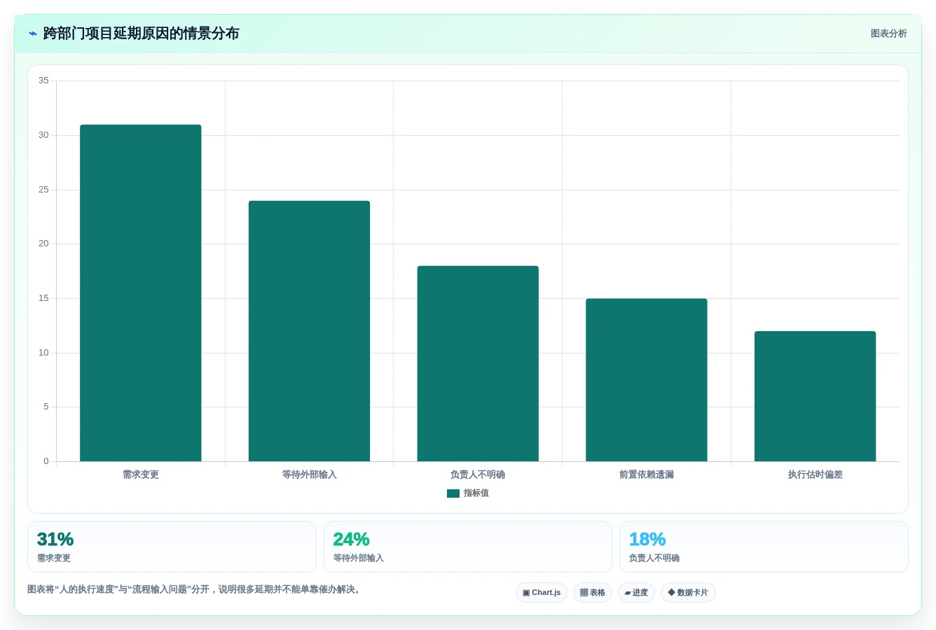打造高效团队:2026年7款好用的project软件工具精选指南