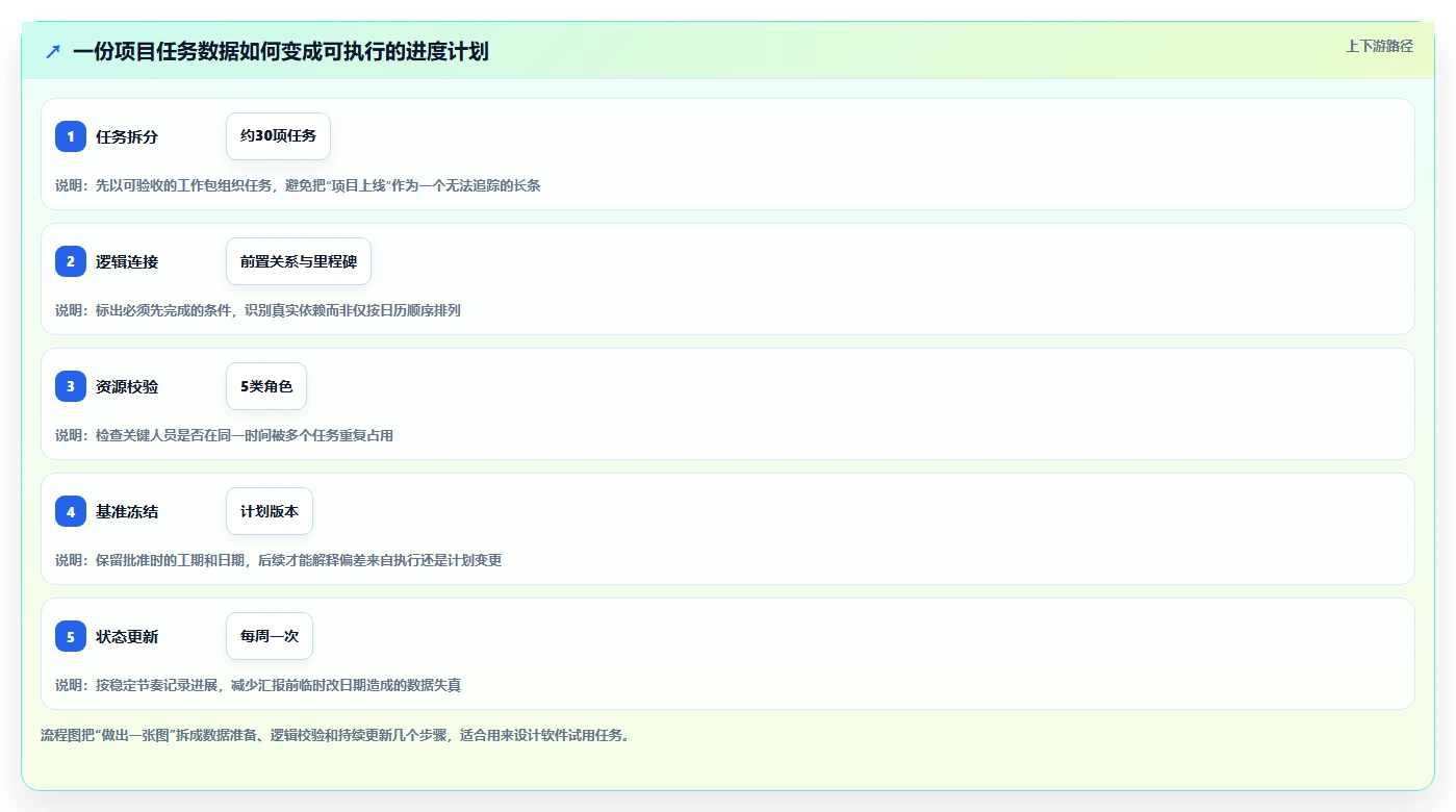 2026年效率神器:5款顶级进度计划绘图软件全面对比