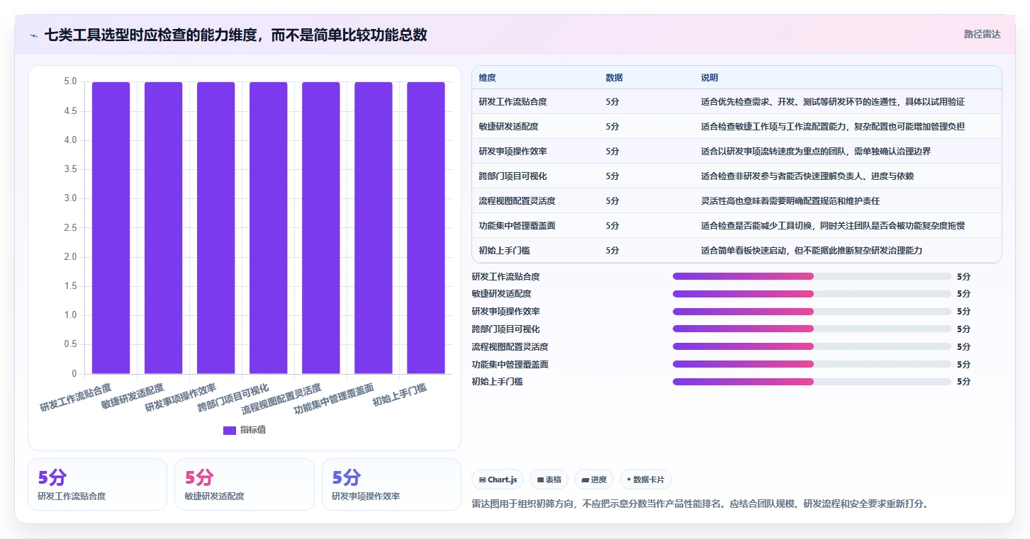 研发团队效率神器：2026年7款热门工作进度管理系统推荐