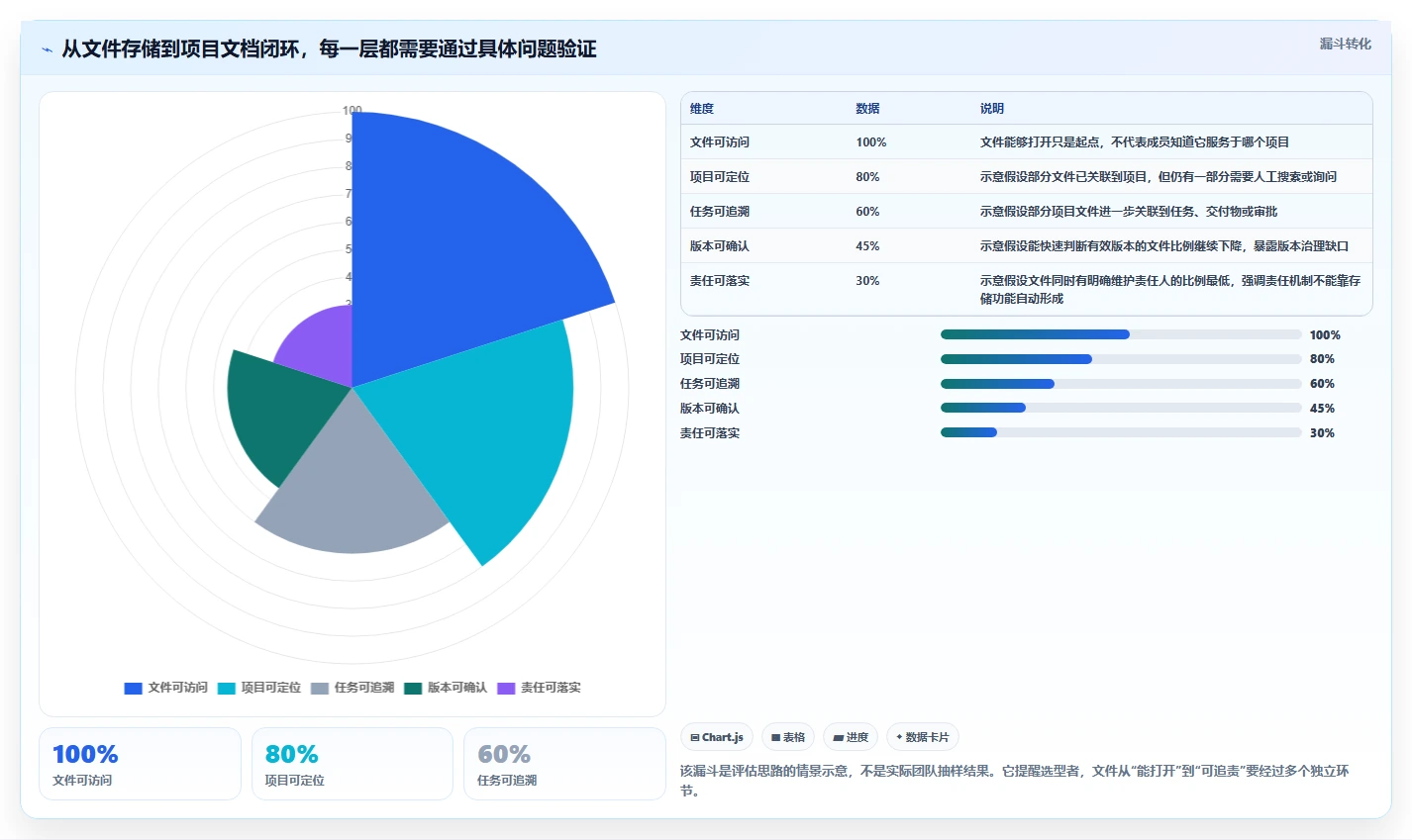 项目经理必看：2026年文档管理关联工具选型指南