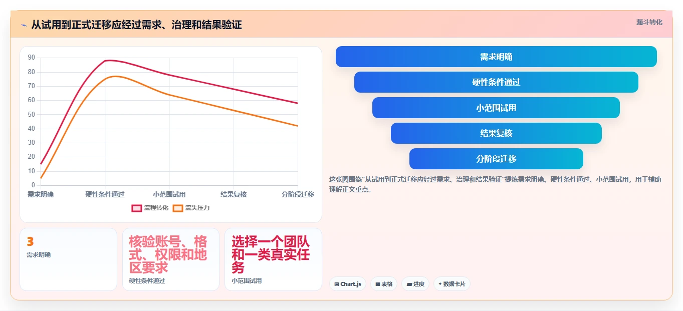 2026年云文档大盘点：6款提升协作效率的顶级工具